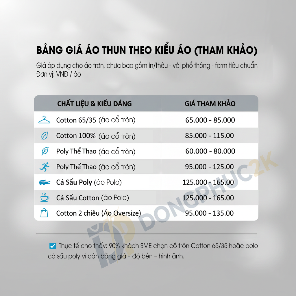 bang gia ao thun theo chat lieu